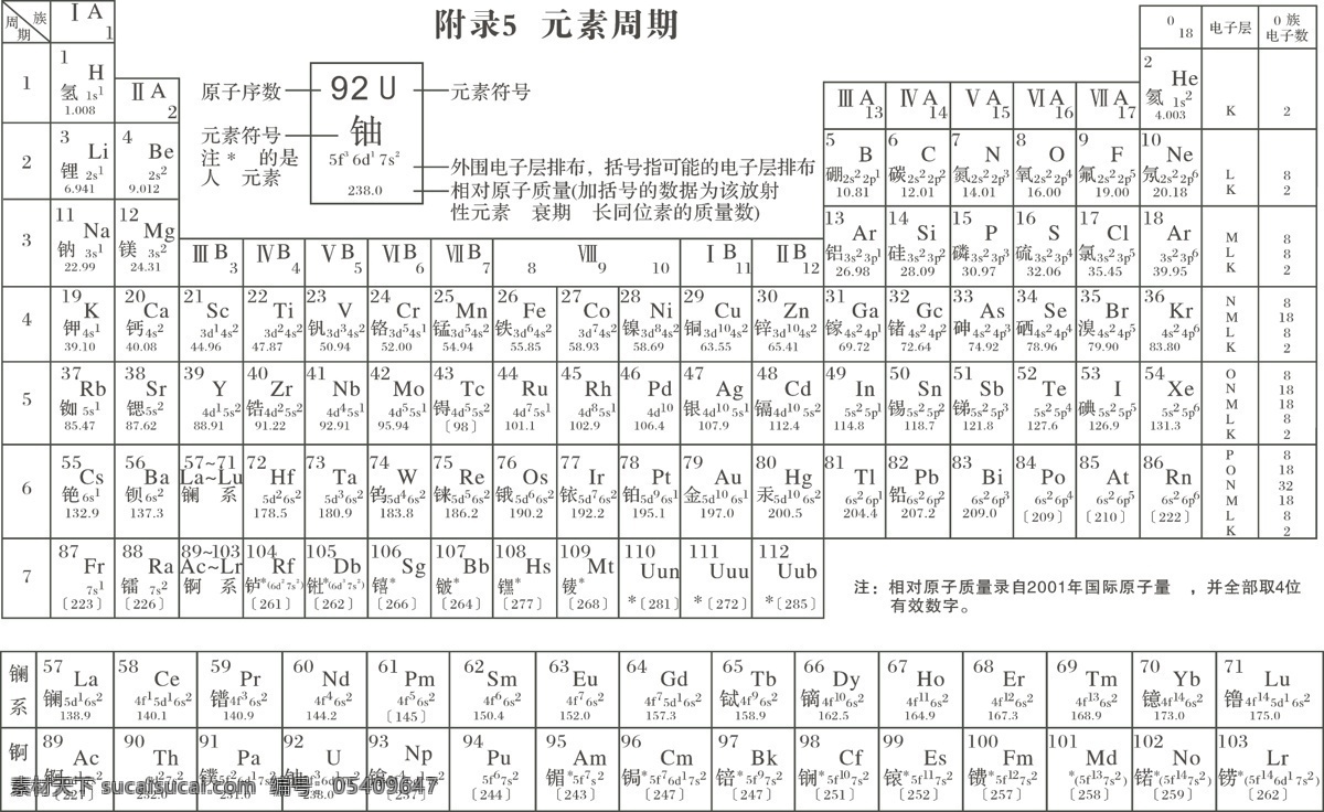 化学元素 周期表 元素周期表 元素符号 化学图表 化学 矢量图 其他设计 矢量