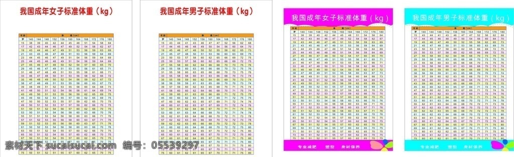 成年 男女 标准 身高 体重 表 成年男女 标准身高体重 健康标准表 体重表分布图 成年人身高