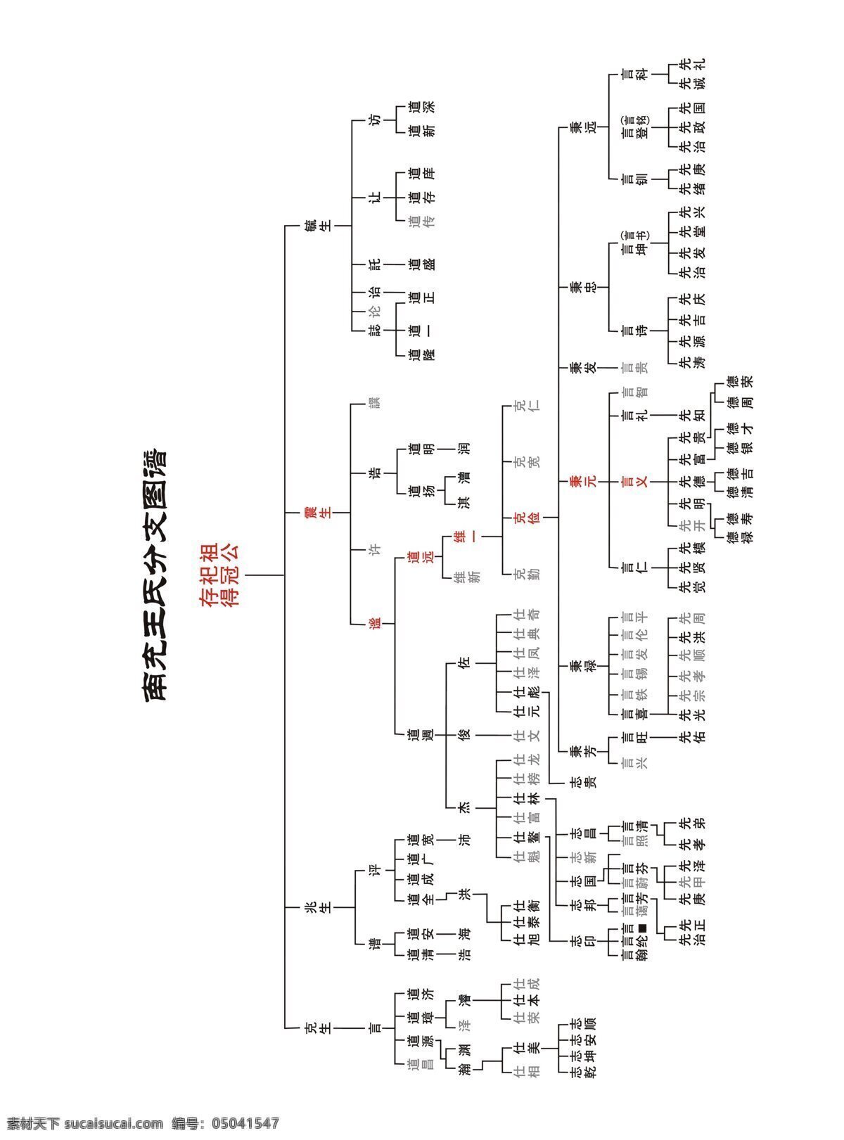 王氏 族谱 内容 王氏族谱内容 南充王氏 果城王氏 四川王氏 宗谱 祖谱 家谱 文化艺术 传统文化 王氏族谱 设计图库