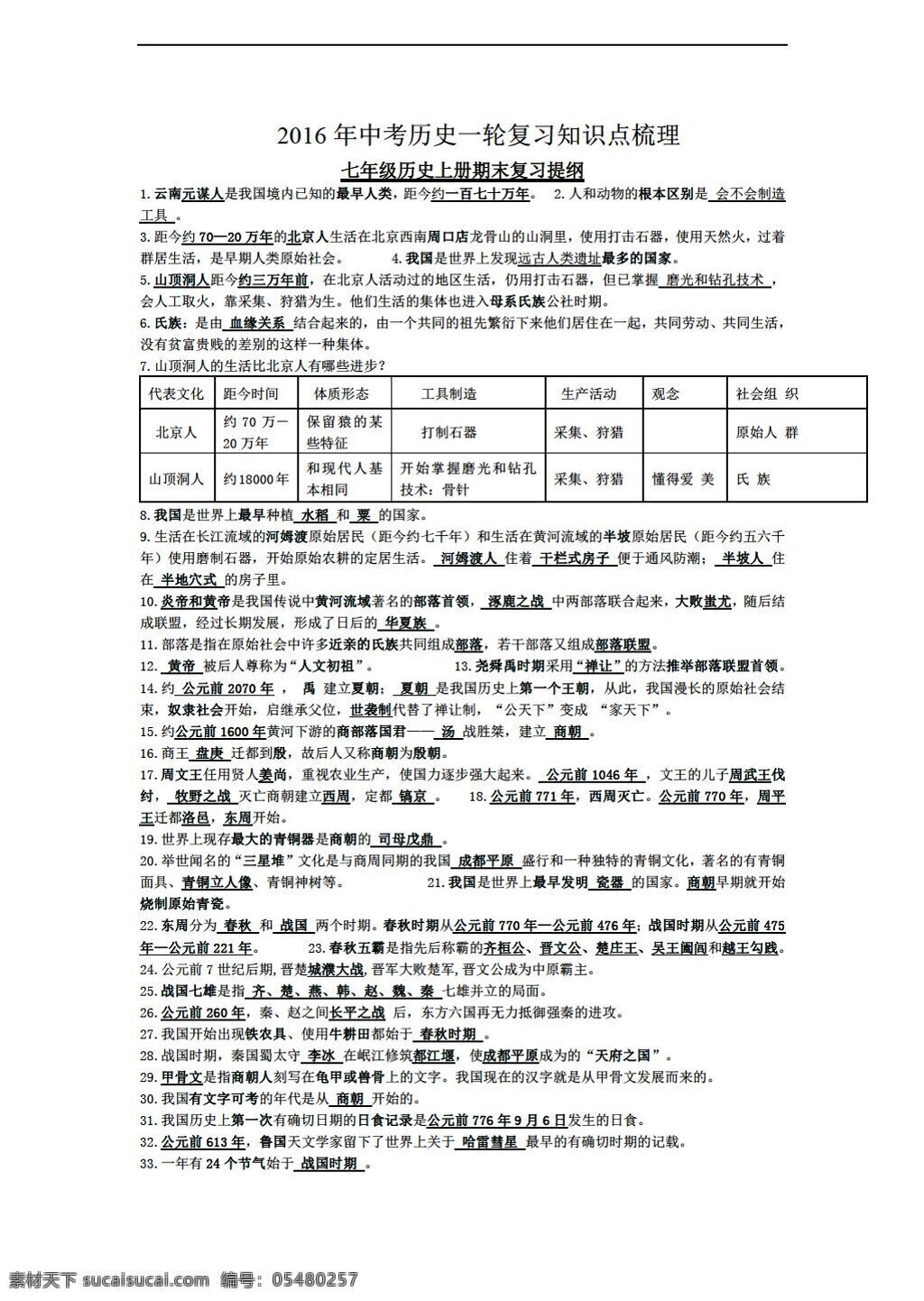 中考 专区 历史 江苏省 2016 年 一轮 复习 知识点 梳理 中国 古代史 上 人教版 中考专区 教案