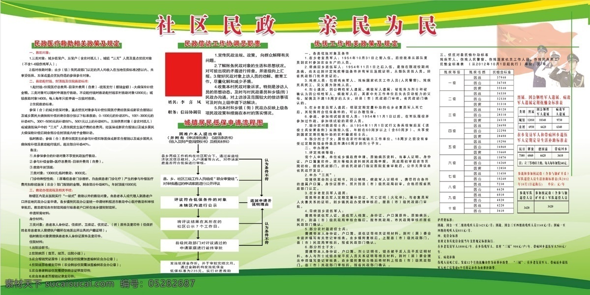 民政信访展板 民政 信访 政务 城镇低保 申请流程图 优抚政策规定 展板 民政系列 分层