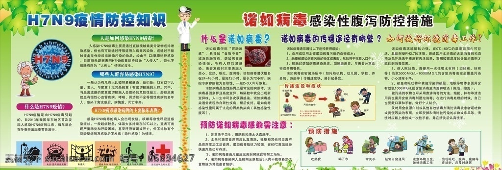 h7n9 禽流感 防控 诺如病毒性 禽流感防控 胃肠炎 宣传栏 展板模板