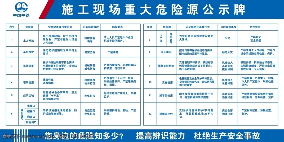 危险源公示牌 危险源 公示牌 工地 中铁五局 施工现场