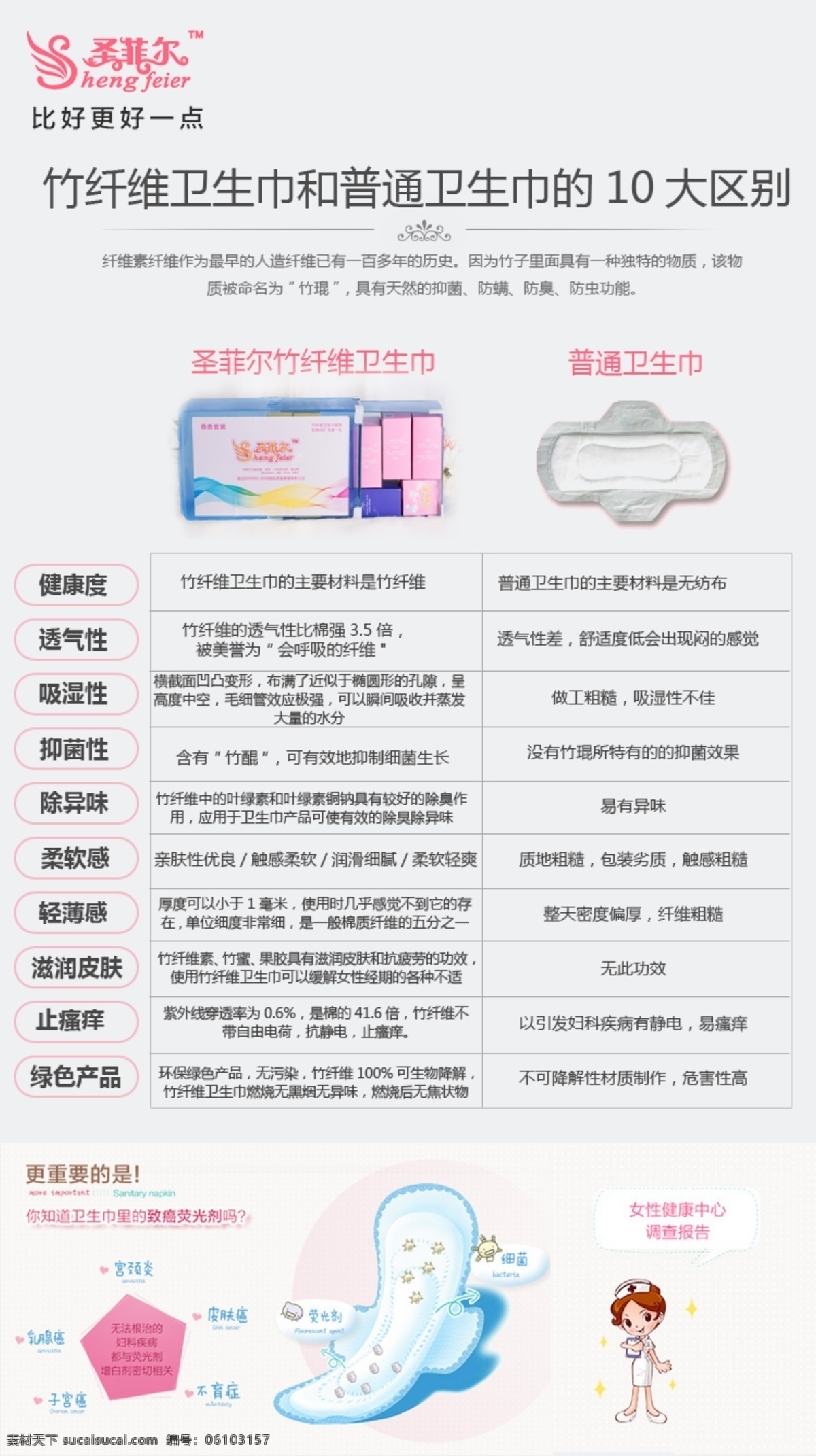 竹 纤维 卫生巾 详情 页 产品对比图 竹纤维 电商