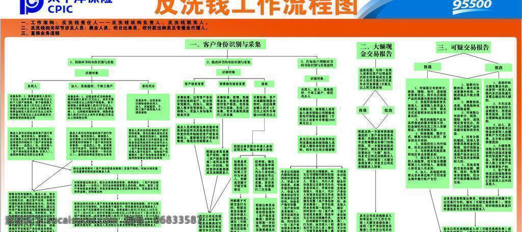 反 洗钱 流程图 展板 反洗钱流程图 矢量 其他海报设计