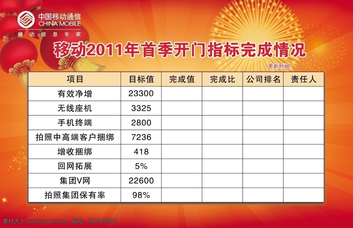 dm单 分层 背景墙 表格 春节 大气 灯笼 过年 中国移动 季度 表 中国移动标志 喜庆 喜庆背景 首季 开门红 烟火 红色背景 宣传单 闪耀 简洁 源文件 节日素材 2015 新年 元旦 元宵