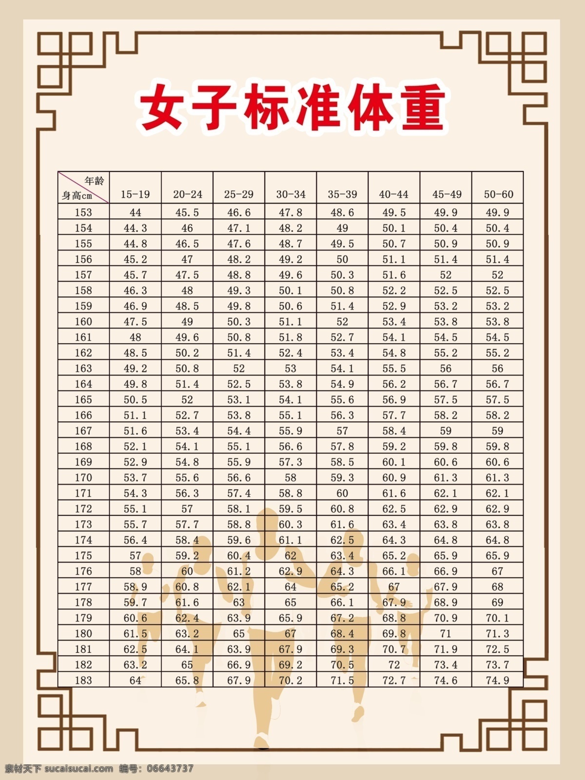 女子标准体重 女子 标准 体重 表格 边框