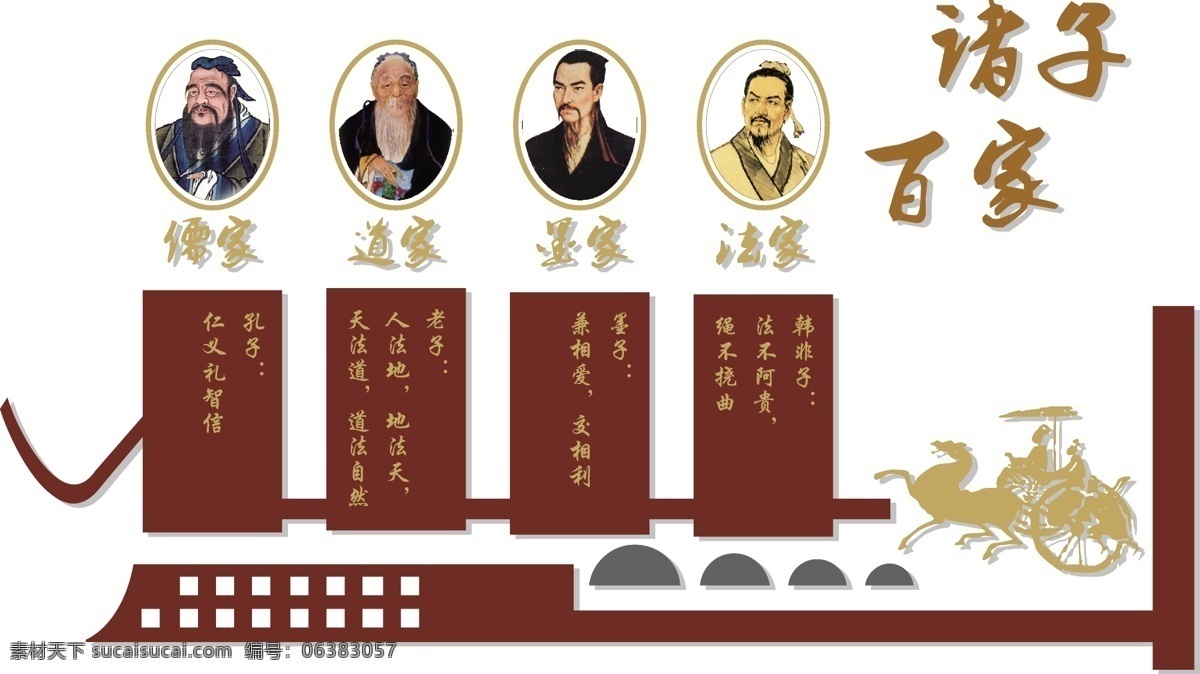 校园文化墙 校园文化建设 小学形象墙 诸子百家 国学经典 文化建设