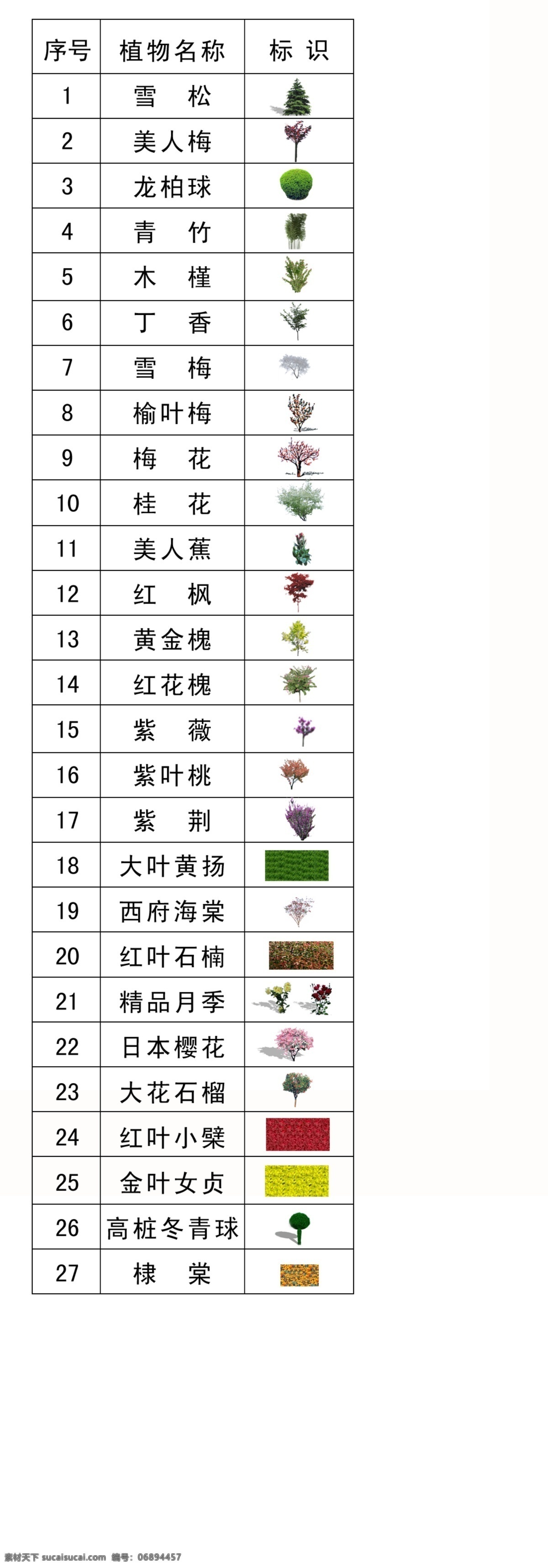 分层 灌木 环境 绿化 树木 效果图素材 园林 源文件 植物 模板下载 植物素材 家居装饰素材 园林景观设计