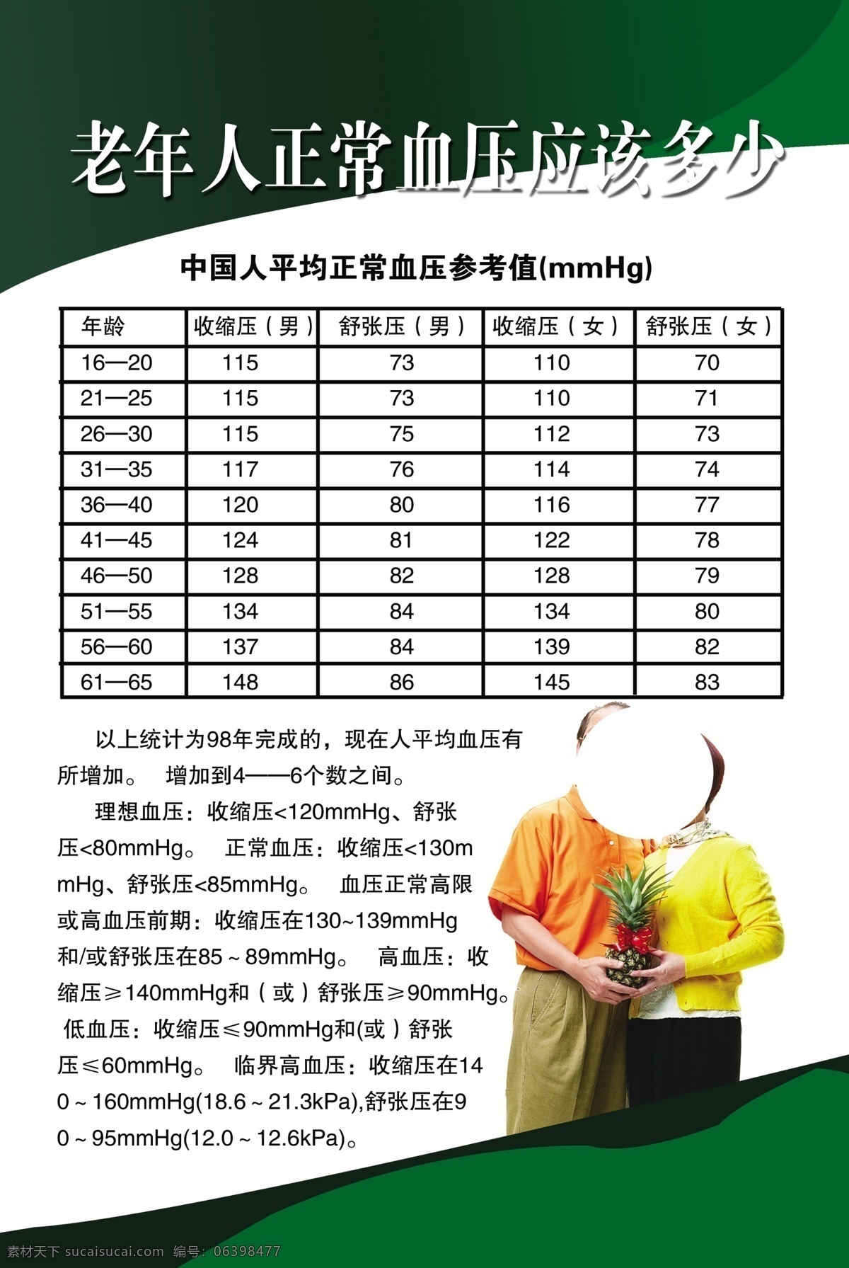 老年人 正常 血压 应该 广告设计模板 健康教育 健身 其他模版 源文件 展板 科学饮食 矢量图 现代科技