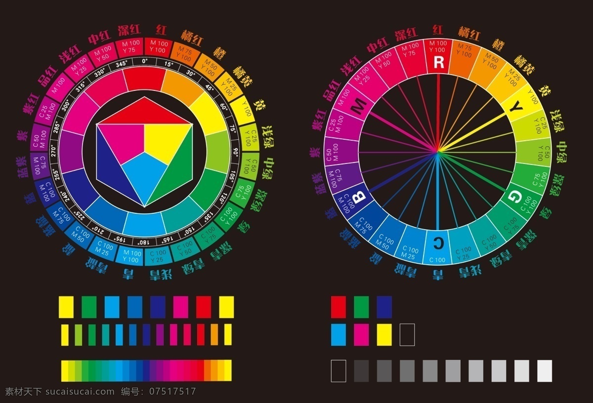 色环 三原色 配色 色彩 色彩分配 色彩构成 颜色模式 颜色 12色环 24色环