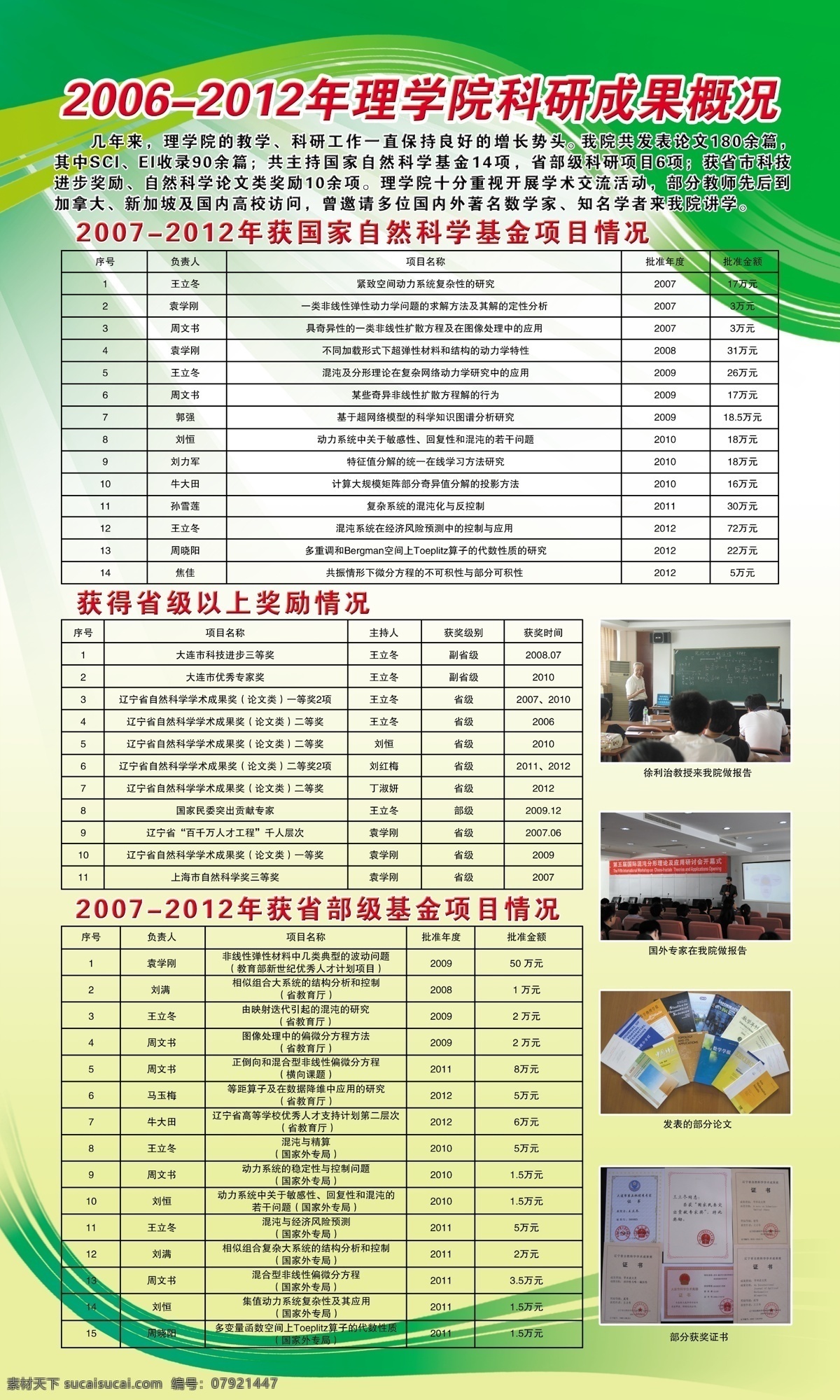 广告设计模板 花边 花纹 绿色背景 学校展板 学校展板模板 源文件 展板模板 学校 展板 绿色 模板下载 学校展板绿色 科研成果概况 其他展板设计