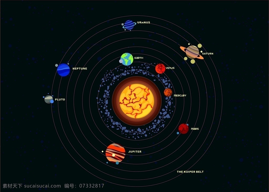 太阳系卡通图 太阳系 卡通 启蒙图 自然 银河系 文化艺术