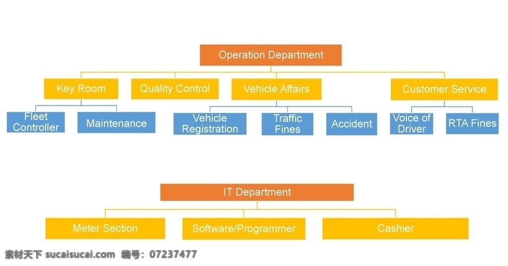 架构图 组织结构图 组织架构图 架构 联系图 pdf