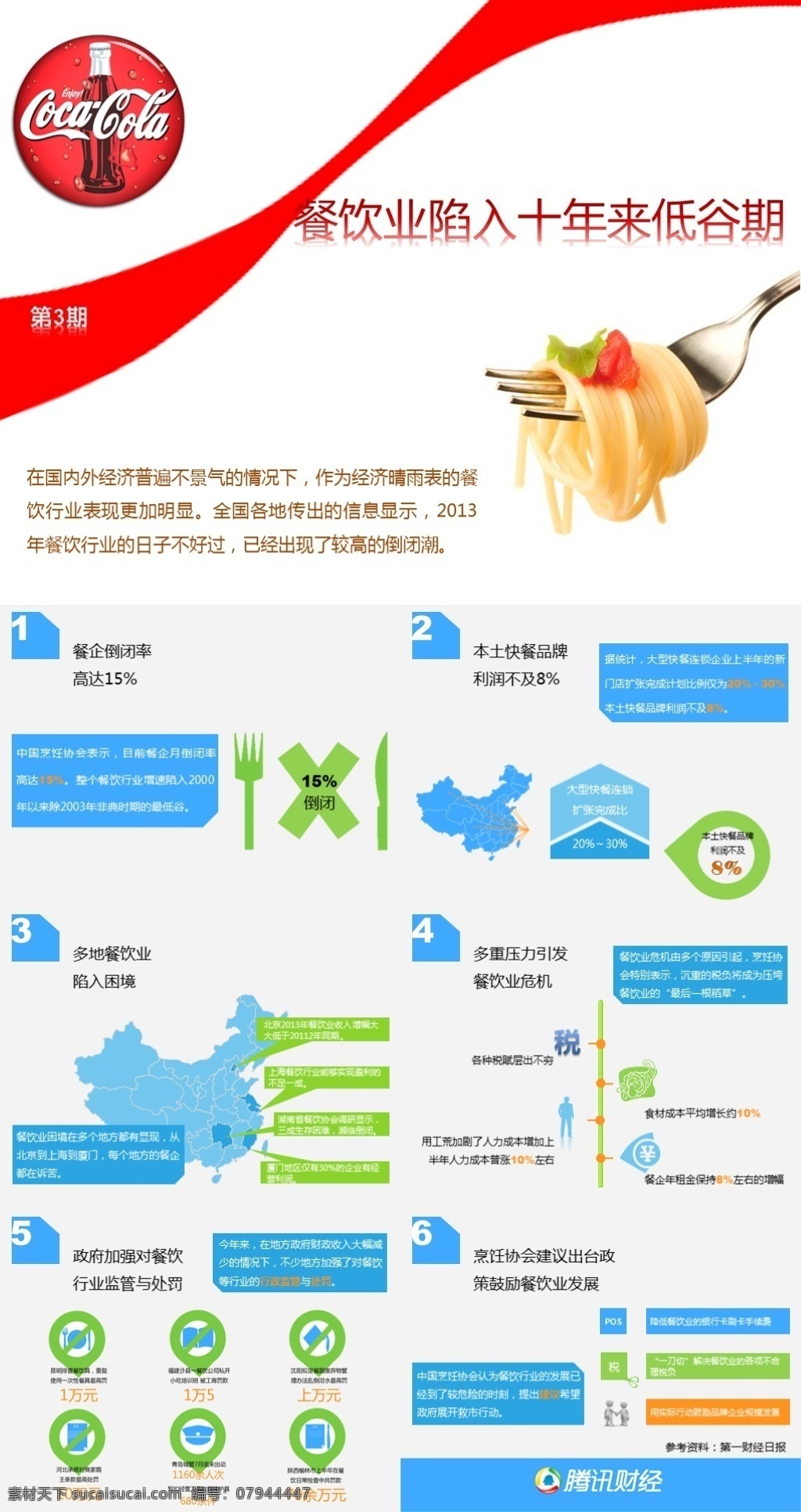 餐饮 简约 汇报 模板 工作 计划ppt 计划总结 年终 总结 商务ppt 时尚 商务 总结ppt