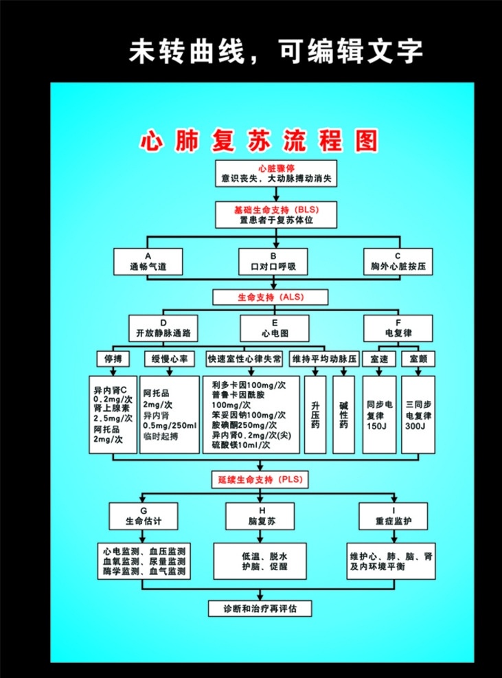 心肺 复苏 流程图 心肺复苏 急救图 医院抢救 心肺复苏处理 生活百科 医疗保健