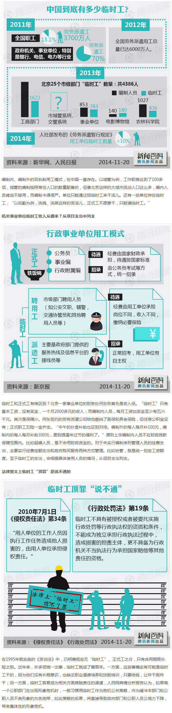 中国 到底 多少 临时工 数据分析 策划 行业汇报 商业模板