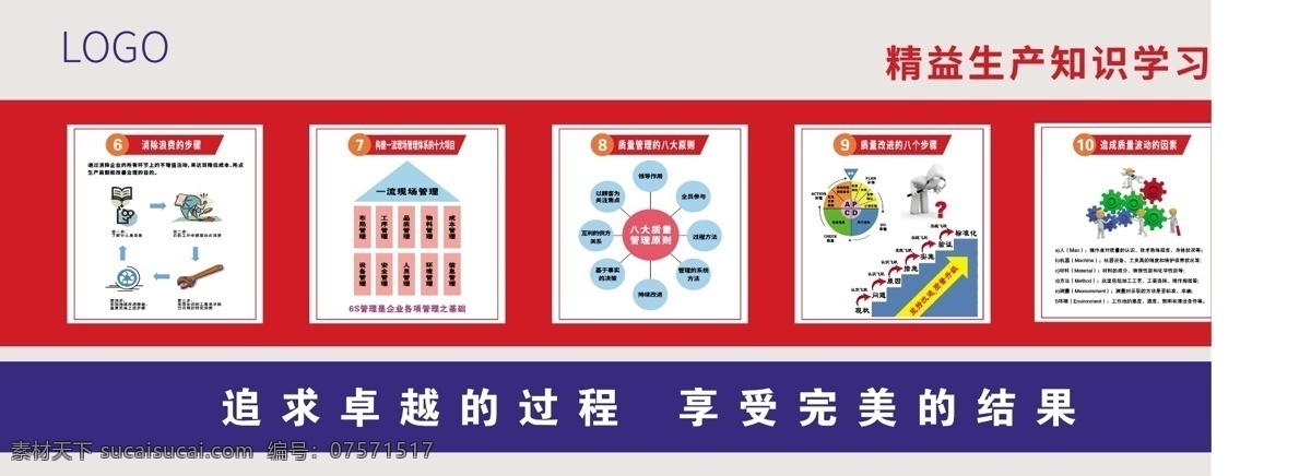 精益 生产 知识 宣传栏 精益生产知识 6s 车间展板 生产知识栏 精益生产