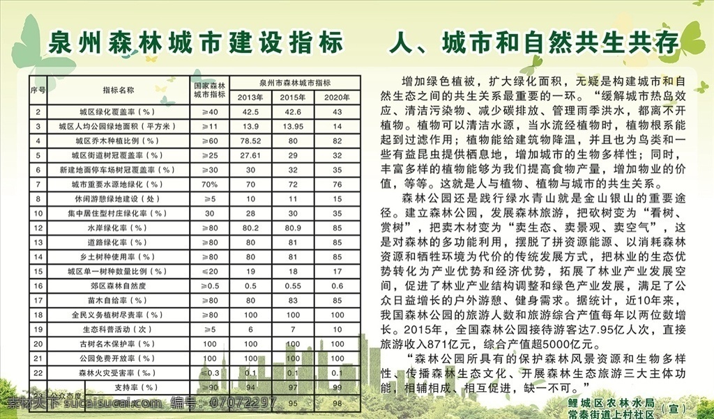 森林 城市建设 指标 人与自然 森林生态 绿色森林 生态 文化 保护森林 森林城市 创建 绿色 泉州