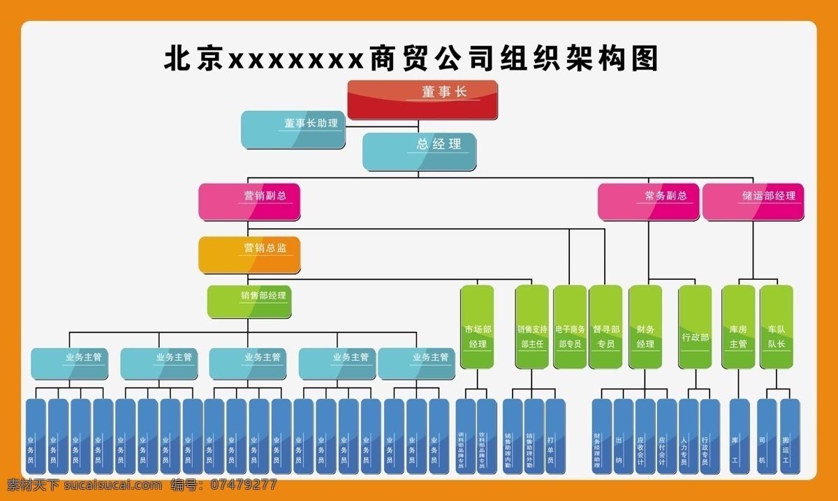 组织 结构图 公司 组织结构图 分配图 职称排版 展板 其他展板设计