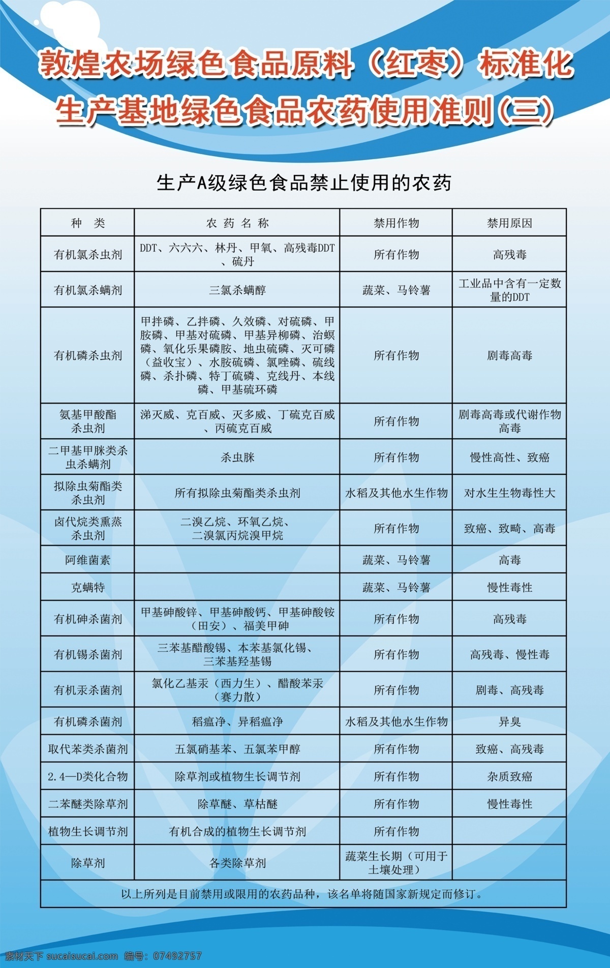 绿色食品 农药 使用 准则 大枣 生产基地 使用准则 分层