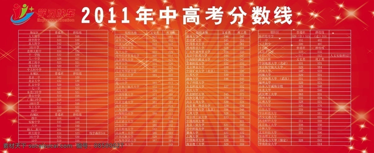 广告设计模板 培训 学校宣传 源文件 展板模板 展览展示 2011年 中高考 模板下载 教育分数线 psd源文件