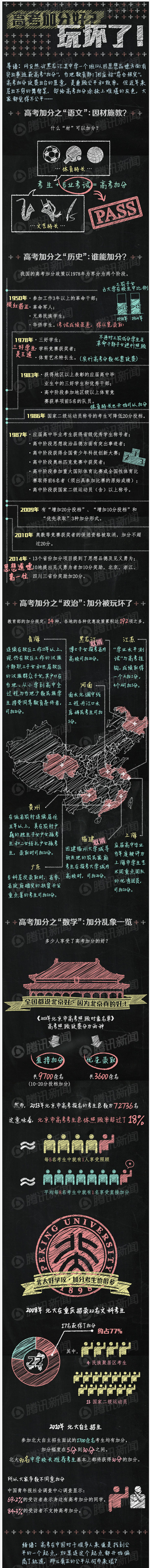 高考 加分 好玩 坏 数据分析 策划 商务汇报 商业模板
