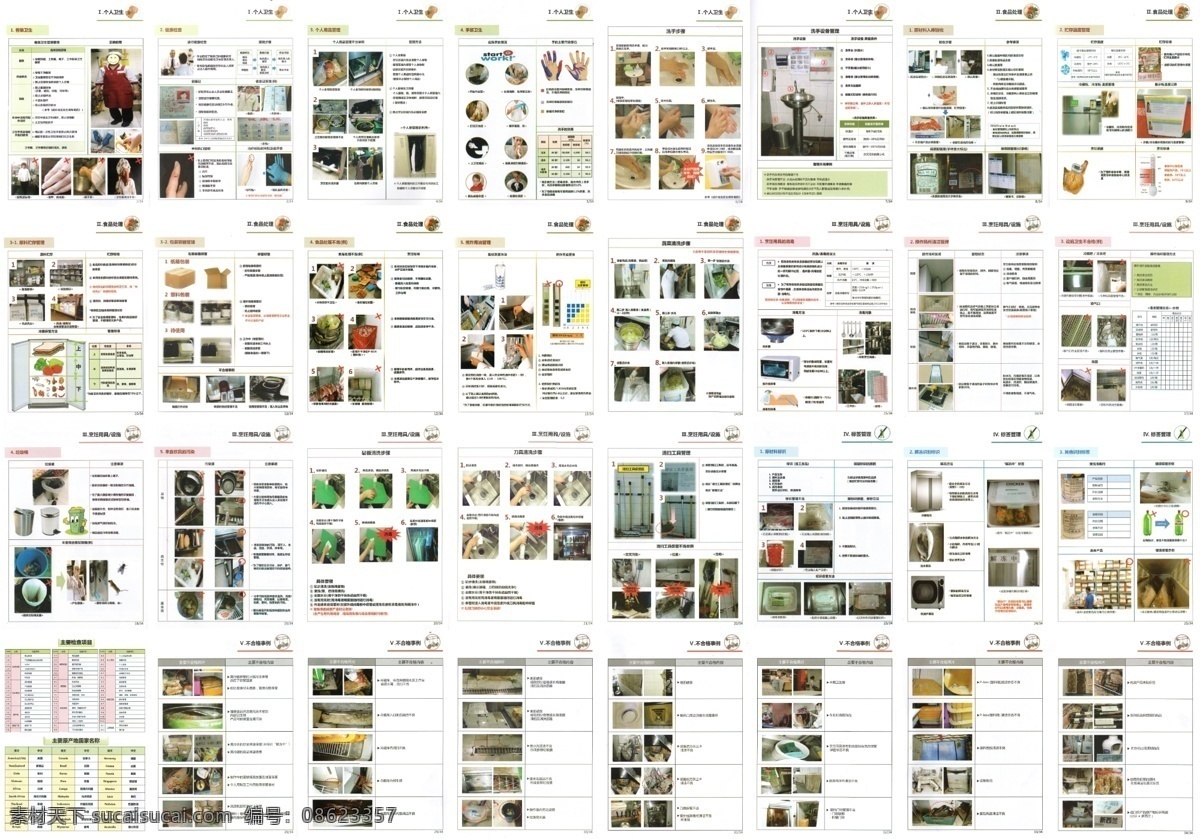 食品安全指导 着装 健康检查 个人用品 手部 洗手步骤设备 食品处理 原料入库验收 贮存温度 原料贮存 包装容器 食品处理不当 煎炸用油 蔬菜清洗步骤 烹饪用具消毒 操作场所清洁 烹饪用具 垃圾桶 炊具的污染 砧板刀具清洗 清扫工具 标签 原材料标识 解冻标识 检查项目 原产国家名称 不合格事例 客服 分层 白色