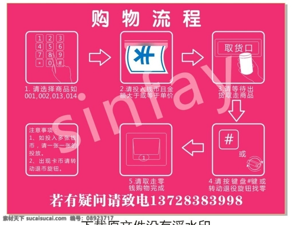 自动售货机 购物 流程图 购物流程图 自动售货说明 矢量图 购物流程 操作说明 自助机操作 生活百科