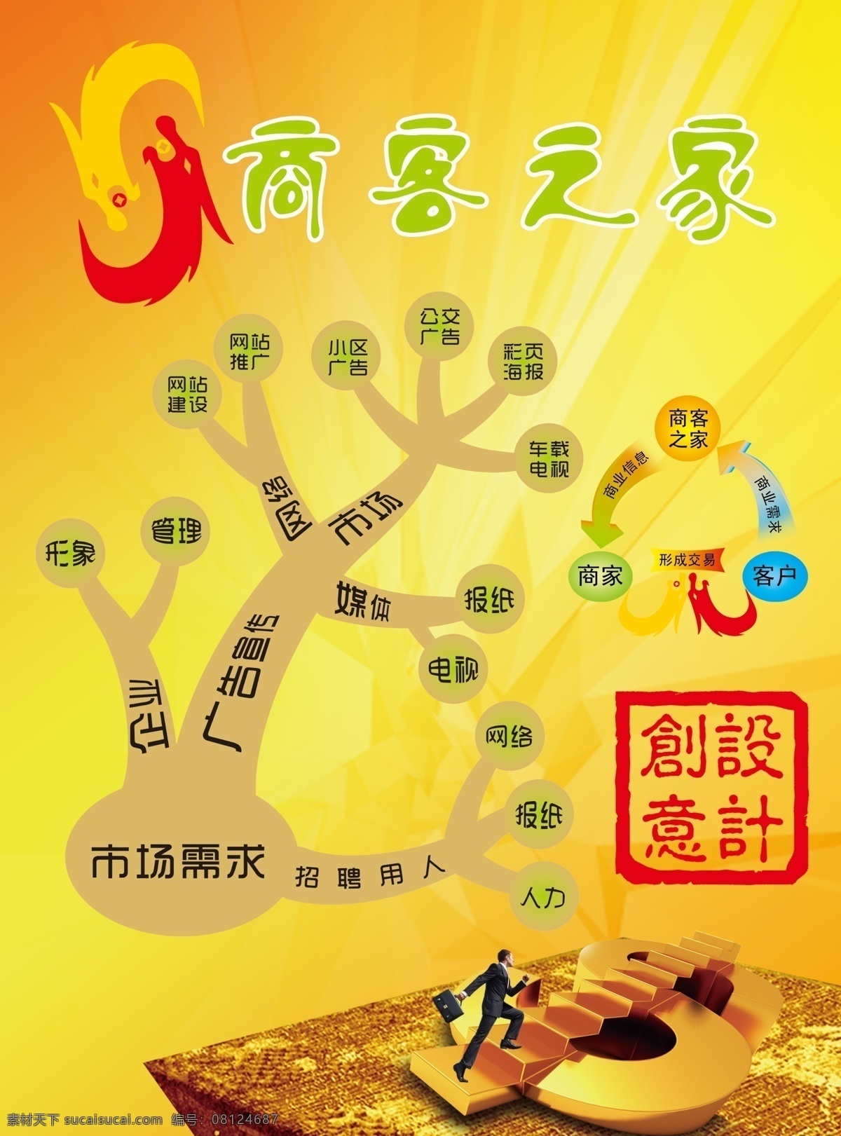 营销 彩页 dm宣传单 创意树 金钱素材 营销彩页 广告树 营销中介彩页 交易三角图 海报 宣传海报 宣传单 dm