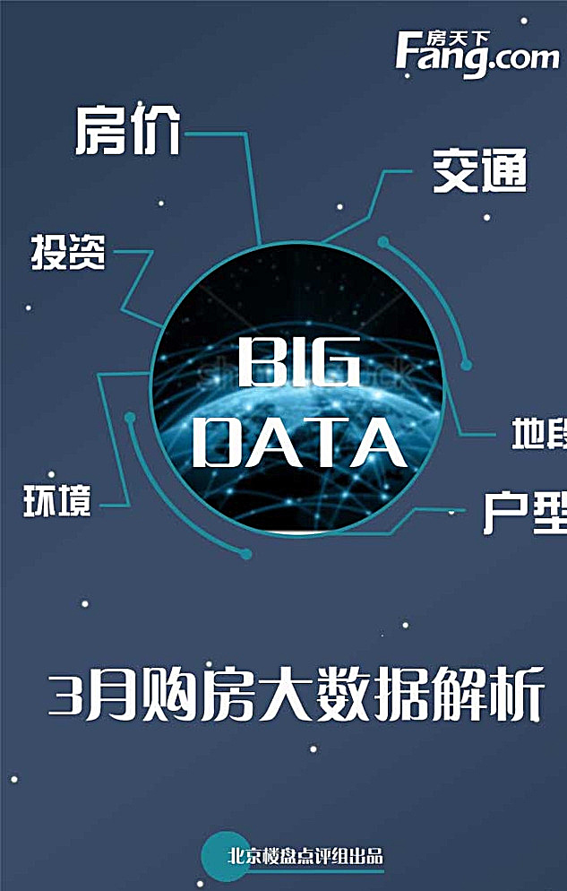 大 数据 微 信 专题 大数据 元饼图 微信 点评 分层 黑色