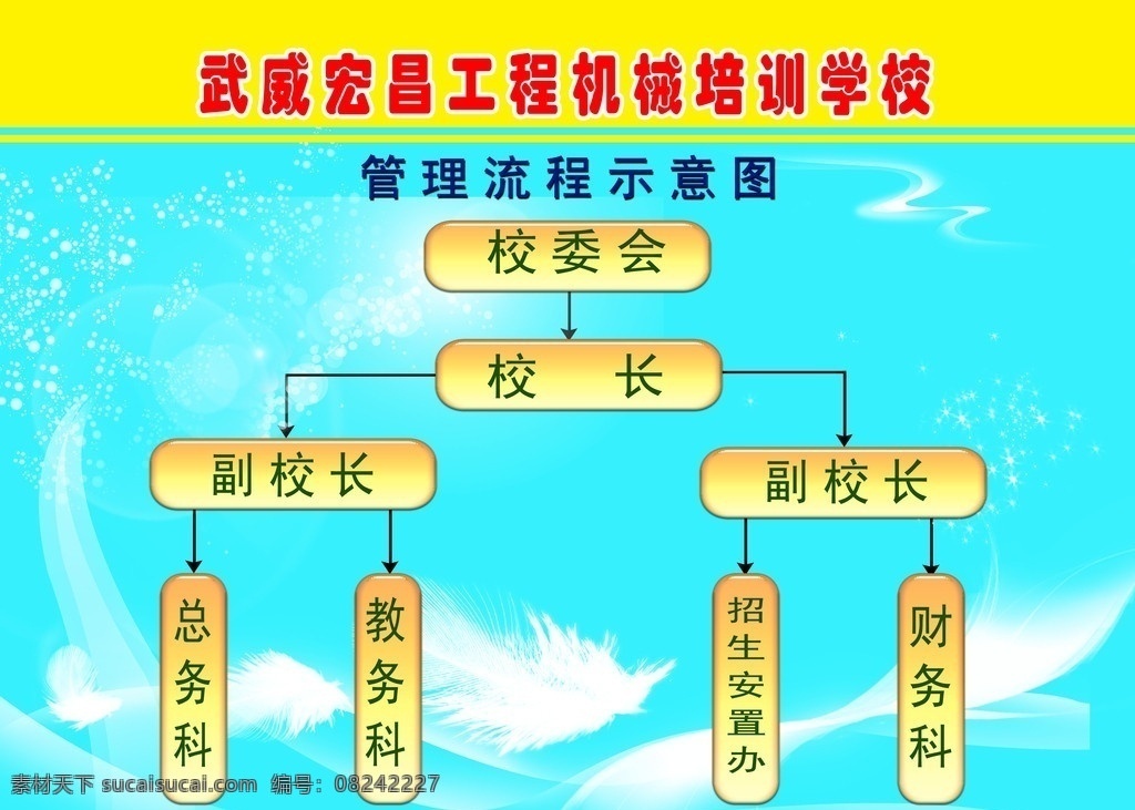 学校流程图 黄色绿色背景 白色曲线 水晶按钮 分层 源文件