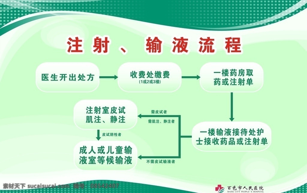 人民医院 注射 输液 流程图 医疗 绿底 展板模板 矢量