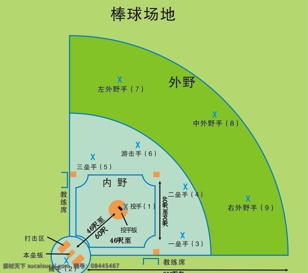 棒球场地 场地 学校棒球 棒球 运动 体育 健身 小学操场 操场 中学操场 中学体育 小学体育 体育文化 运动文化 文化艺术 体育运动