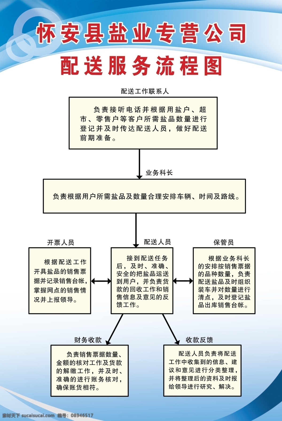 岗位职责 工地安全责任 安全制度牌 工地岗位职责 施工员 项目经理 预算员 材料员 安全员 资料员 公司制度牌 学校制度牌 企业制度牌 车间制度牌 项目部制度牌 工地项目部 项目制度牌 施工制度牌 项目岗位职责 工程制度牌 建筑施工制度 建筑 工地 岗位制度牌 制度牌模板 蓝色制度牌