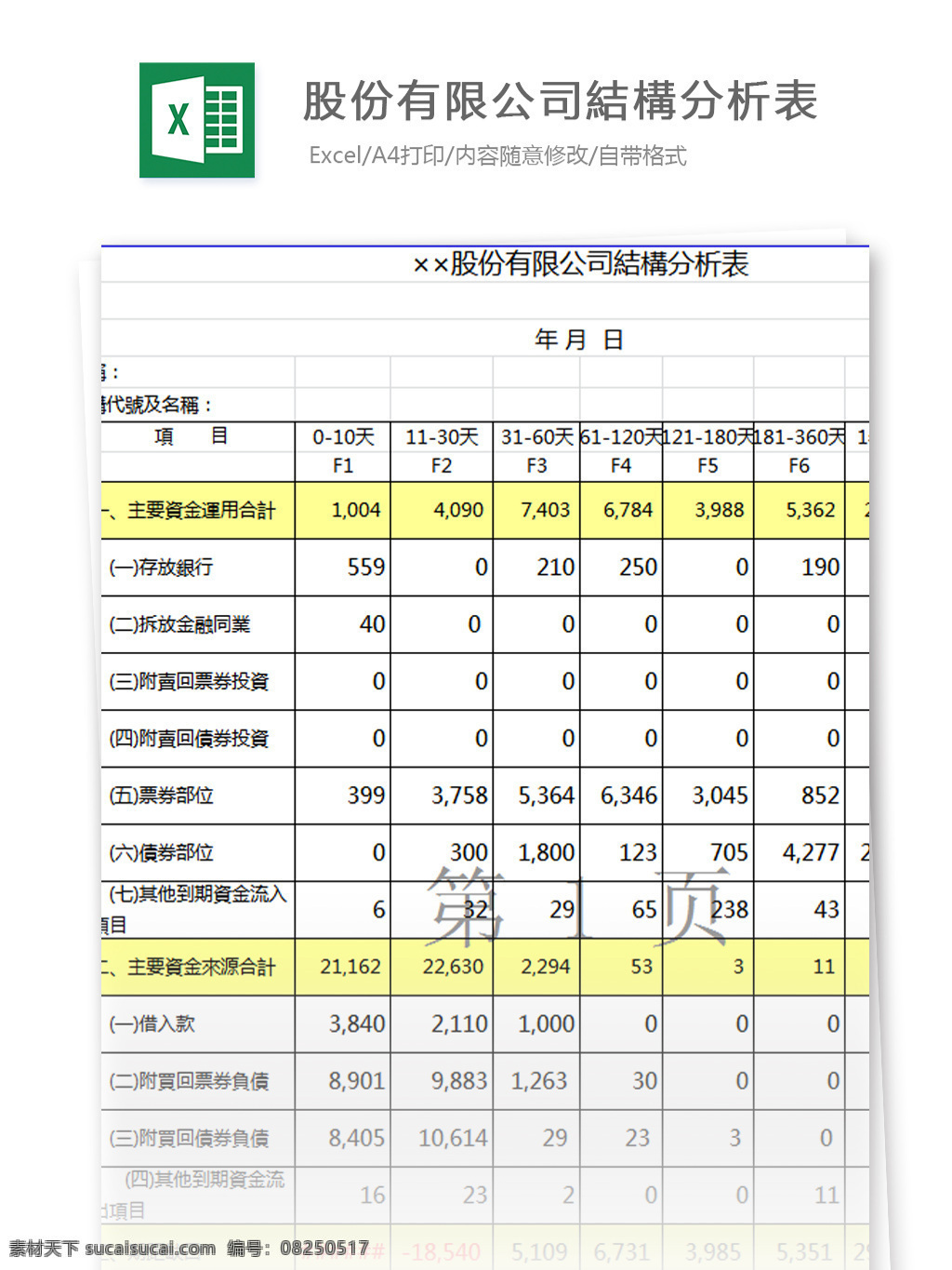 股份 有限公司 結 構 分析 表 存放银行 主要资金运用 拆放金融 票券部位 主要资金来源