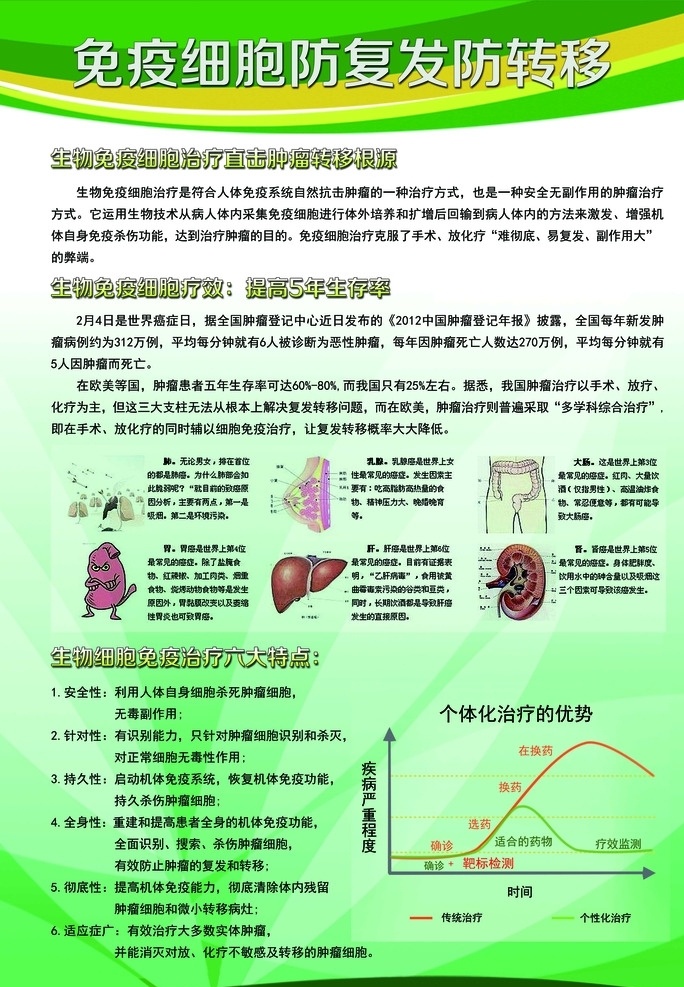 免疫 细胞 防御 图 医疗展板 免疫细胞图 文字图片排版 生物细胞免疫 生物免疫治疗 细胞免疫治疗 免疫细胞防御 医院示意图 防御疾病图 疾病防御图 细胞转移 免疫细胞 细胞防复 发 细胞防转移 医疗 展板 细胞图 矢量细胞图 手绘细胞图 手绘细胞 医院展 板 防癌细胞图 分层 处理 海报 易拉宝