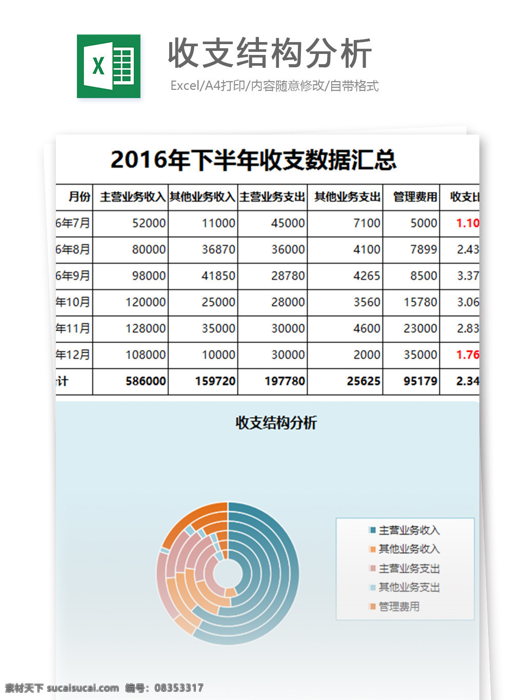 收支 结构 分析 excel 模板 表格模板 图表 表格设计 表格 财务 收入 明细表 总结 支出 汇总 收支表 汇报 收支结构 半年报表