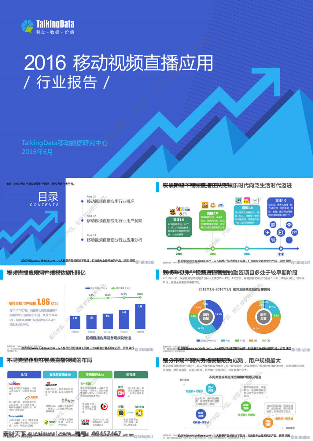 talkingdata 2016 年 移动 视频直播 应用 行业报告 文库 行业分析 大数据 论文 数据分析 研究报告 移动视频 直播 app 应用程序