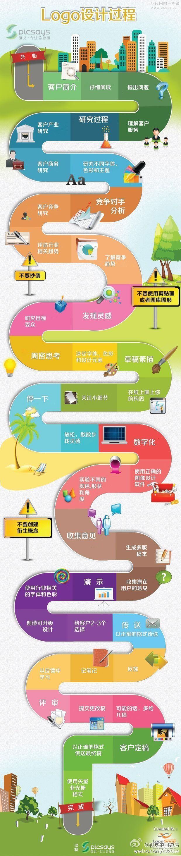 扁平 卡通 logo 过程