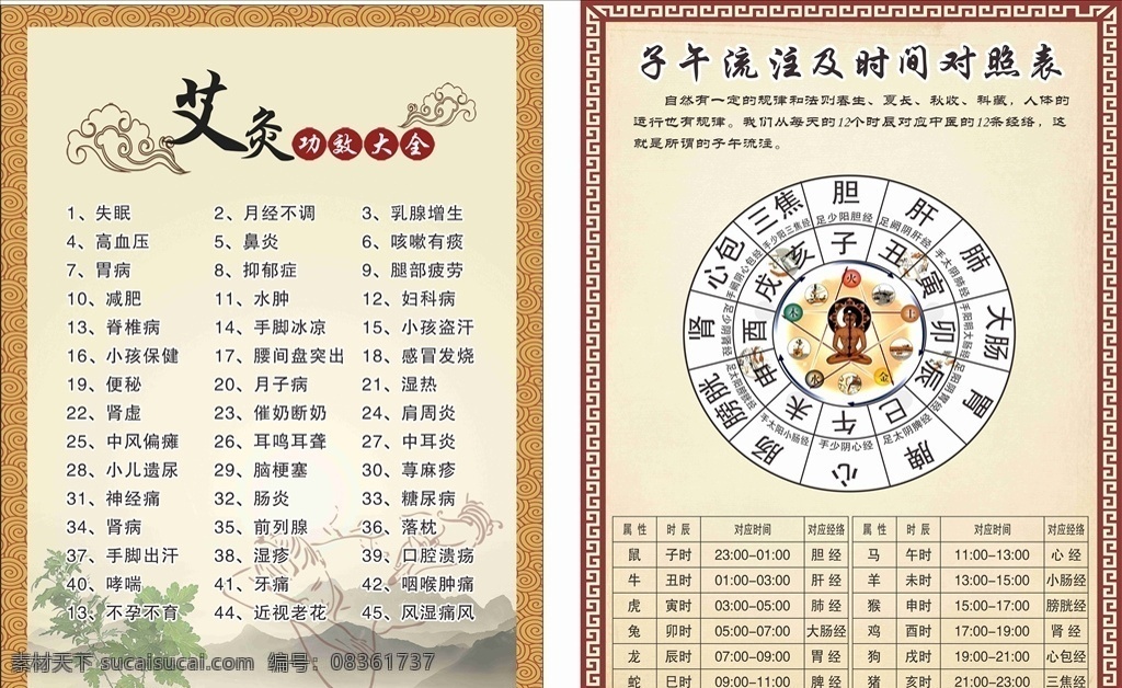 艾灸功效大全 艾灸时间表 时间对应表 艾灸制度 子午对应图