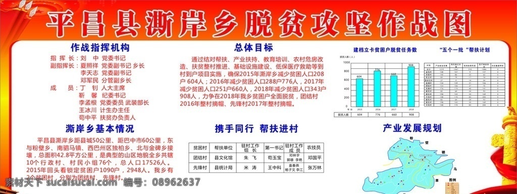 扶贫 攻坚 作战 图 帮扶 澌岸 作战指挥 平昌县 五个一批 产业发展规划 现代科技