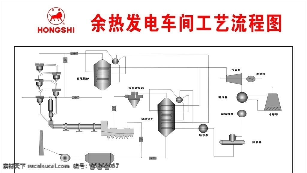 水泥余热车间 风扫煤磨机 水泥 红狮水泥 水泥制成 水泥工艺 工艺流程 余热发电车间 立磨机 增湿塔 展板模板
