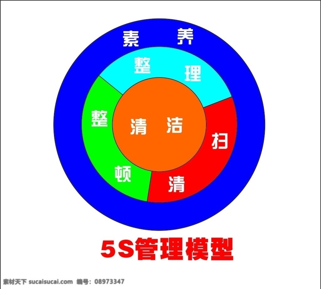 区域 分布 饼形图 5s管理 圆形 数据 饼状图 源文件 矢量 小型矢量图 生活百科