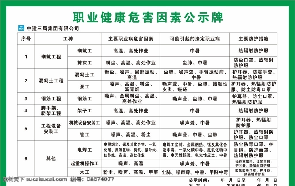 职业 健康 危害 因素 公示牌 职业健康 中建三局 工地职业危害 展板 展板模板