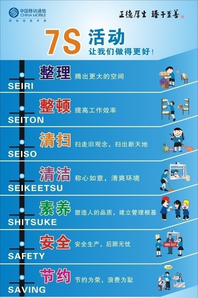 7s活动海报 7s 活动 整理 整顿 清扫 清洁 卡通人物 矢量