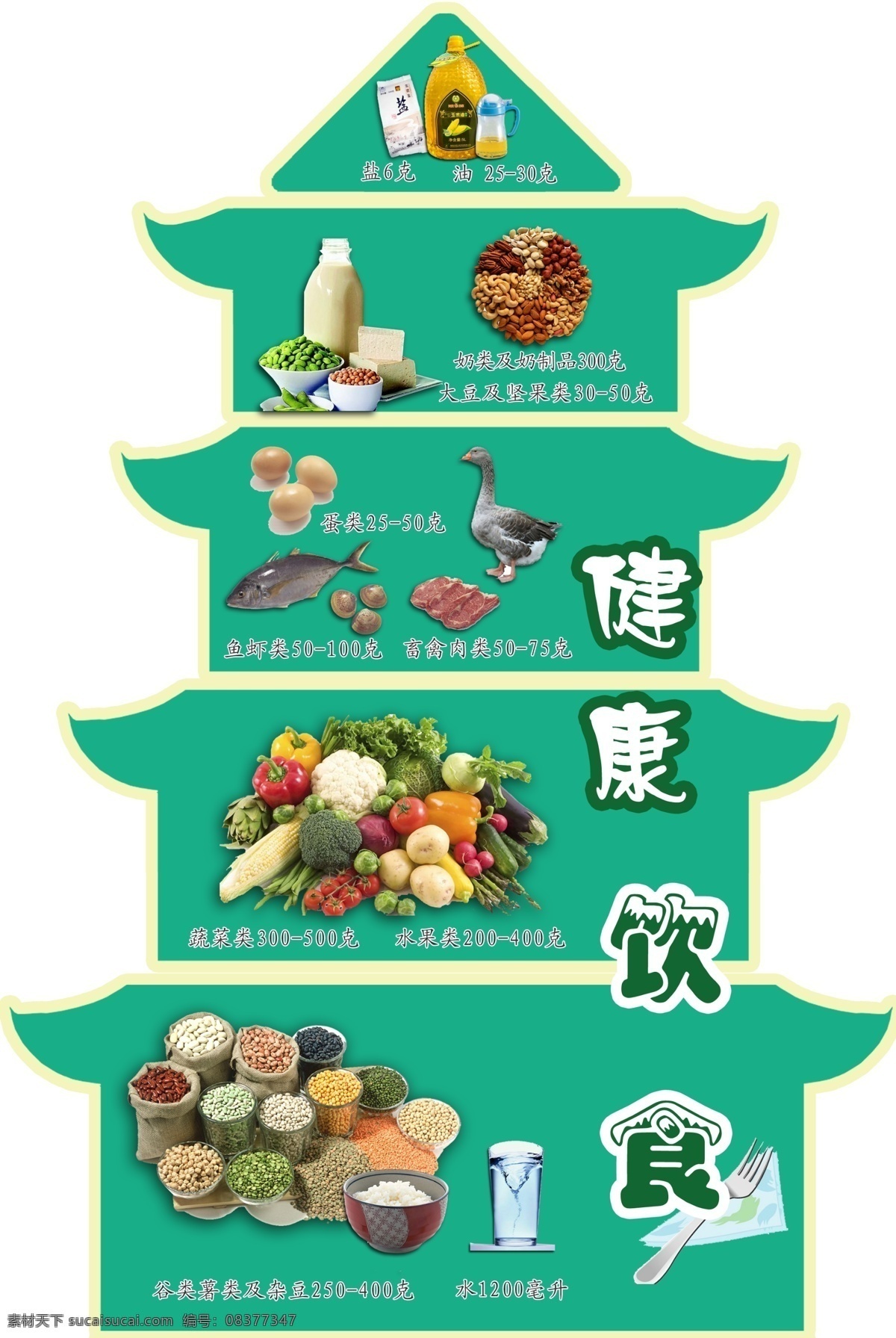 健康饮食 金字塔 健康 饮食 展板 模板 食物 粮食 爱惜粮食 爱惜食物 分层 源文件