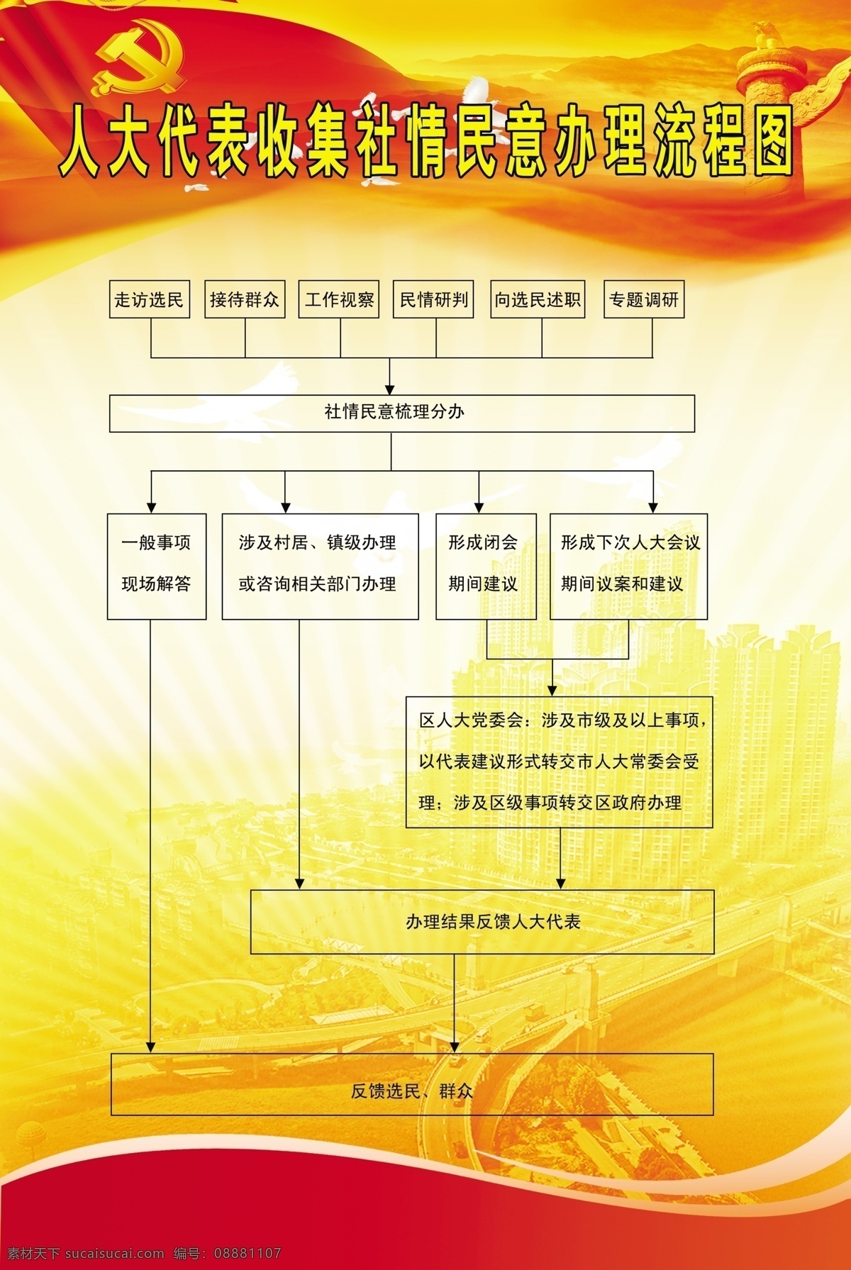 人大代表 收集 社情民意 流程图 党建 红色背景 党徽 分层