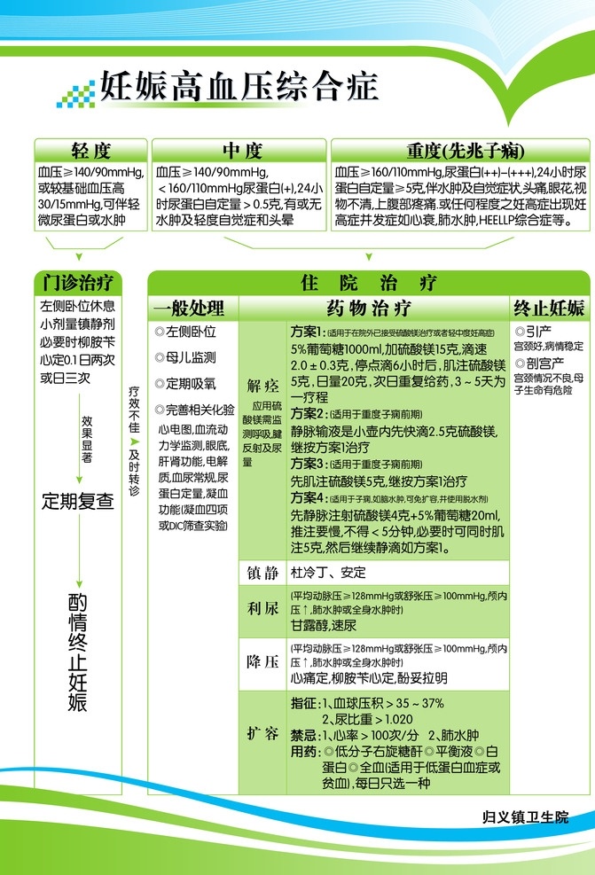 妊娠 高血压 综合症 妊娠高血压 妇科 产科 医院制度 产科制度 卫生院制度 妊娠综合症 高血压综合症 生活百科 医疗保健