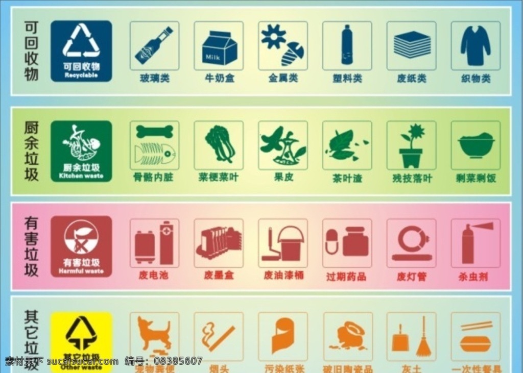 生活垃圾分类 生活垃圾 分类 可回收 不可回收 有害垃圾 垃圾 标识 图标 标志图标 公共标识标志